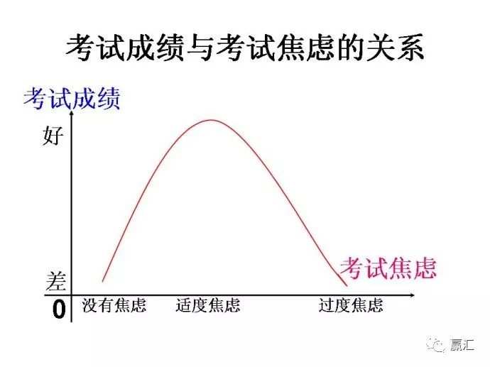 外汇交易正确理念的形成【原创】