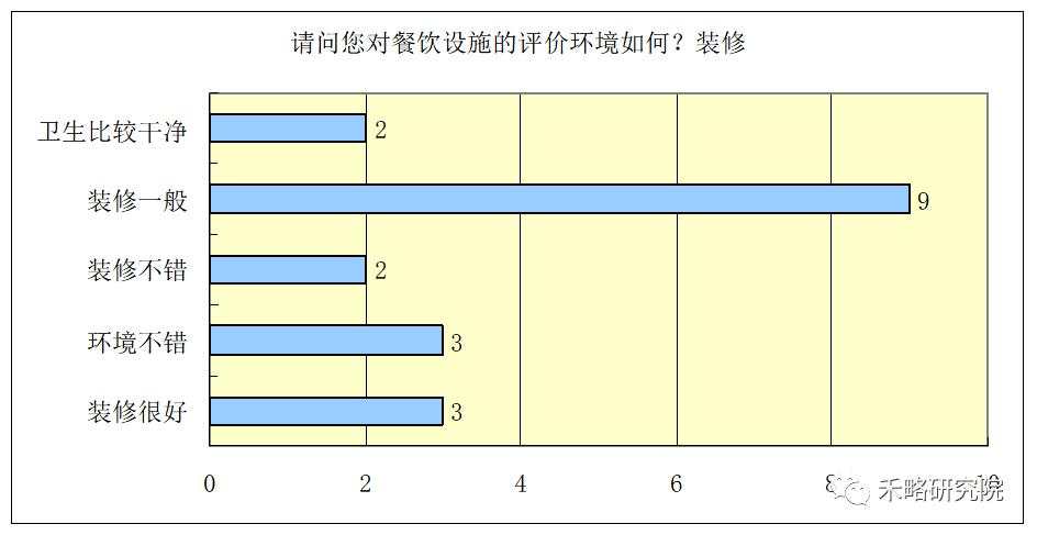 一线城市写字楼需求深度分析！租不出去是因为...