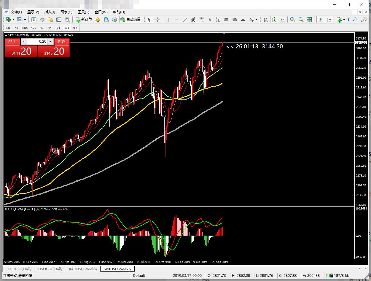 助你一臂之力-----K线剩余时间指标
