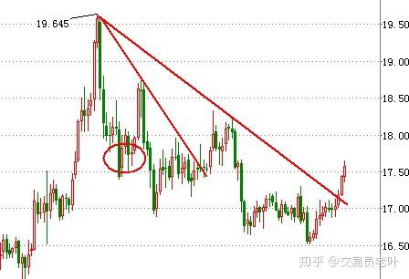 随笔（111）我对趋势线的使用