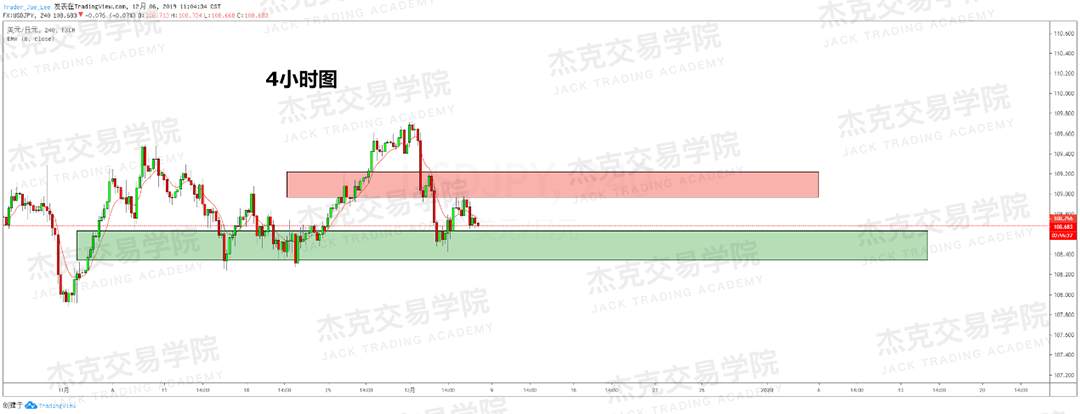 12月6日 策略研报 黄金/原油/英镑/欧元/美日/澳元/标普