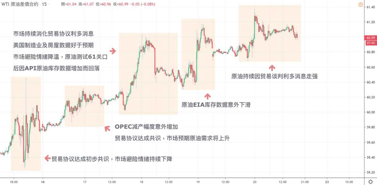 每日分析｜英银12月利率决议鹰中带鸽，英首相约翰逊脱欧立场坚定，英镑退守1.30关口