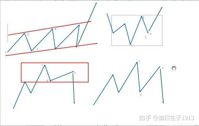 四点理论批判