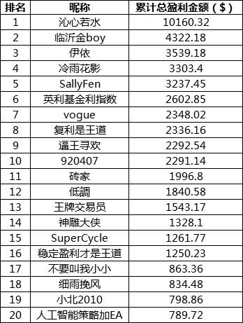 【榜单更新】2019年最后一天，我选择送自己一部手机