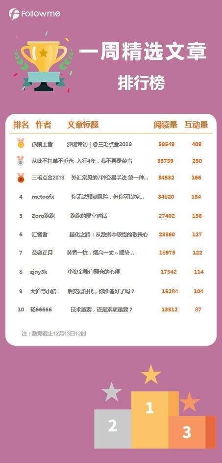 一周文章精选（12.07-12.13）
