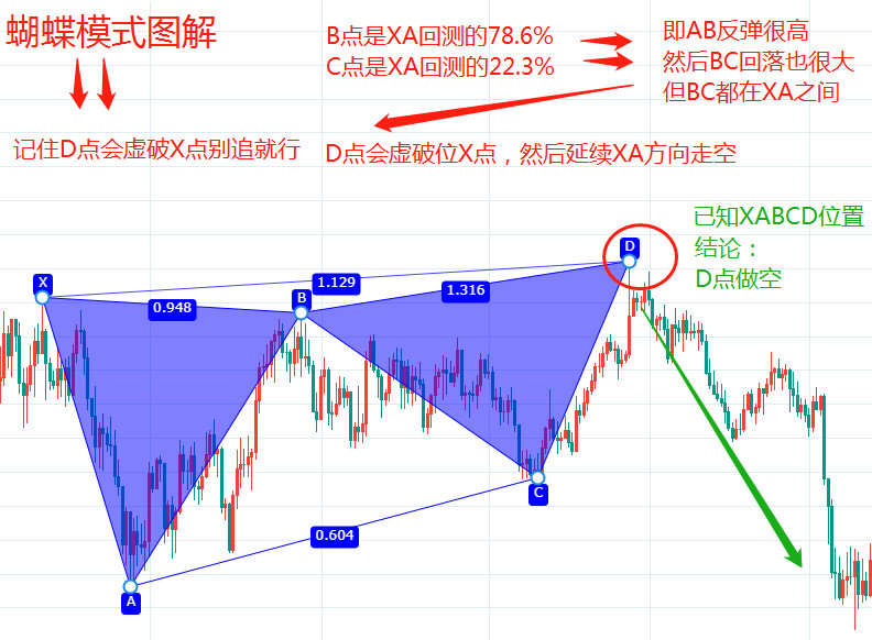 沈昕墨：谐波模式三种主要形态