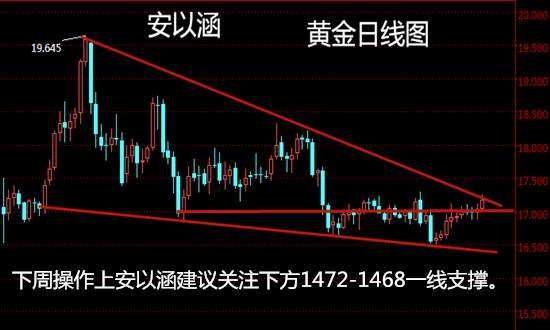 安以涵：12.21黄金还会涨吗？下周黄金行情走势分析