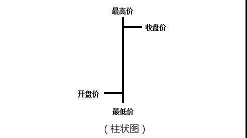 MexGroup：三种外汇图表阅读方式 你真的了解了吗