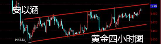 安以涵：12.23晚间黄金还会涨吗？回踩78可进多