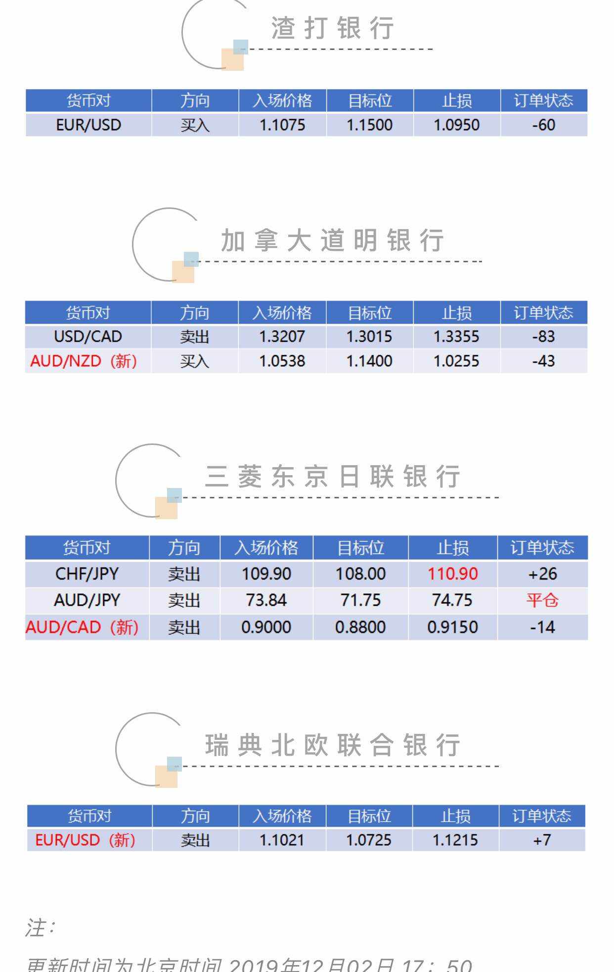 投行 开出 来临 订单 机会