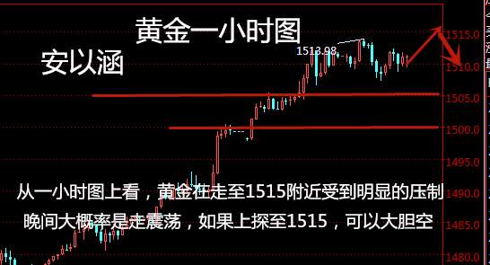 安以涵：12.27晚间黄金还会涨吗？1515直接空