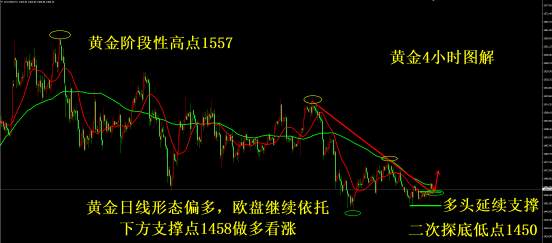 凌佳言：黄金还会涨吗？早间1460多继续持有