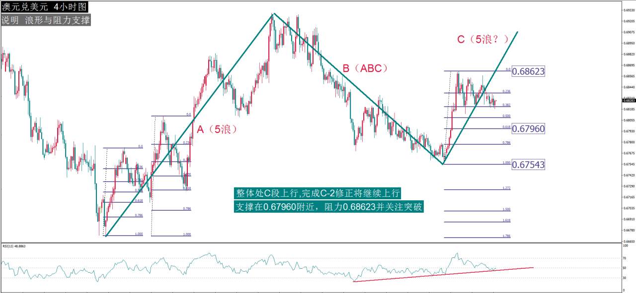 MexGroup:每日最佳策略报告——AUDUSD