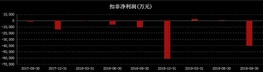 计提13亿！曾与恒瑞齐名，如今3万多股东被雷，国家队、公募、私募齐齐躺枪