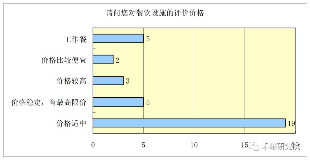 一线城市写字楼需求深度分析！租不出去是因为...