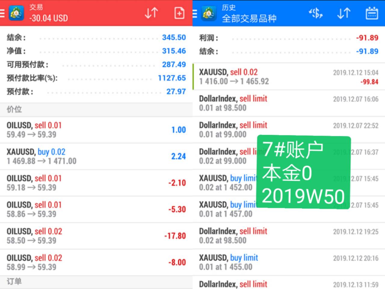 韭菜周记2019年第50周