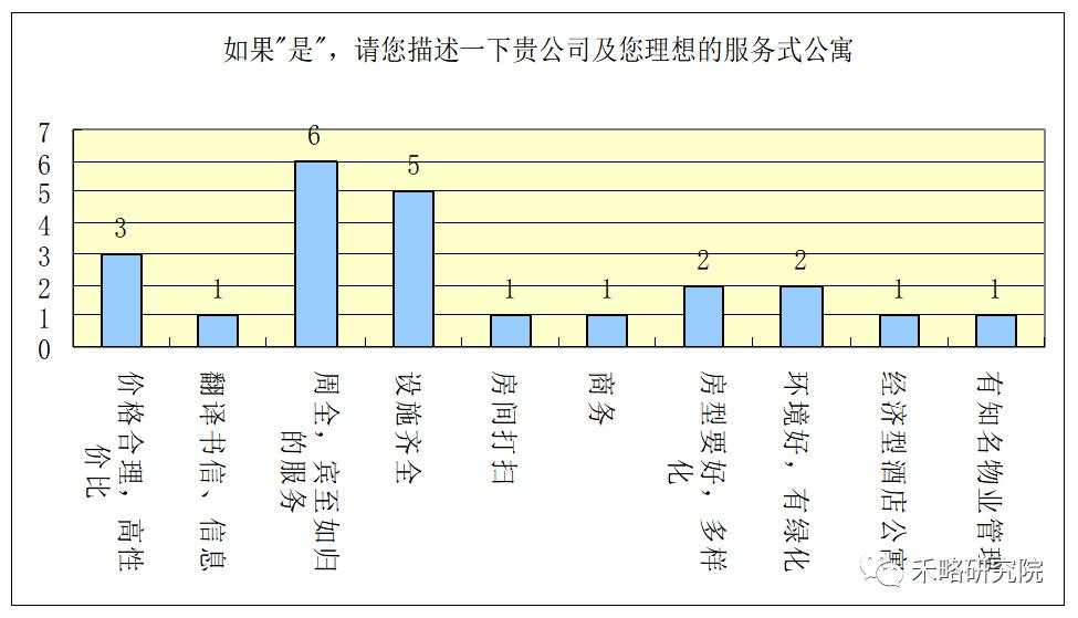 一线城市写字楼需求深度分析！租不出去是因为...