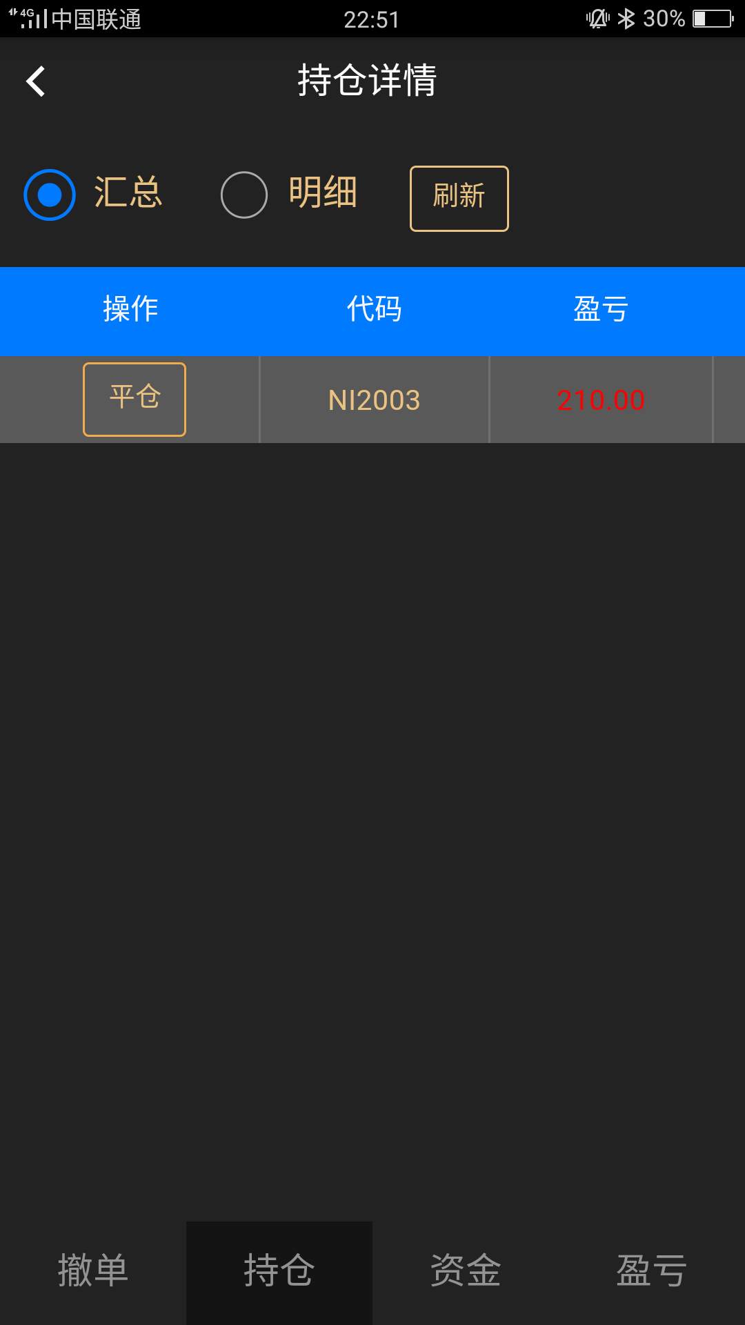 交易笔记之我所坚持的多头将破除一切阻力的力量