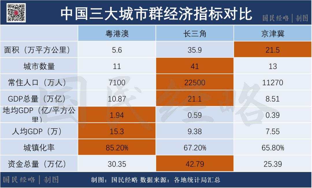 官宣！中国最大城市群来了，这些地方被委以重任！