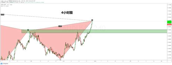 12月30日 策略研报 黄金/原油/英镑/欧元/美日/澳元/标普