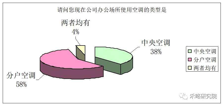 一线城市写字楼需求深度分析！租不出去是因为...