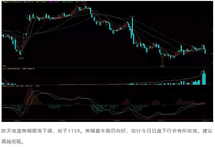 ALPHA每日洞察——2019.12.24