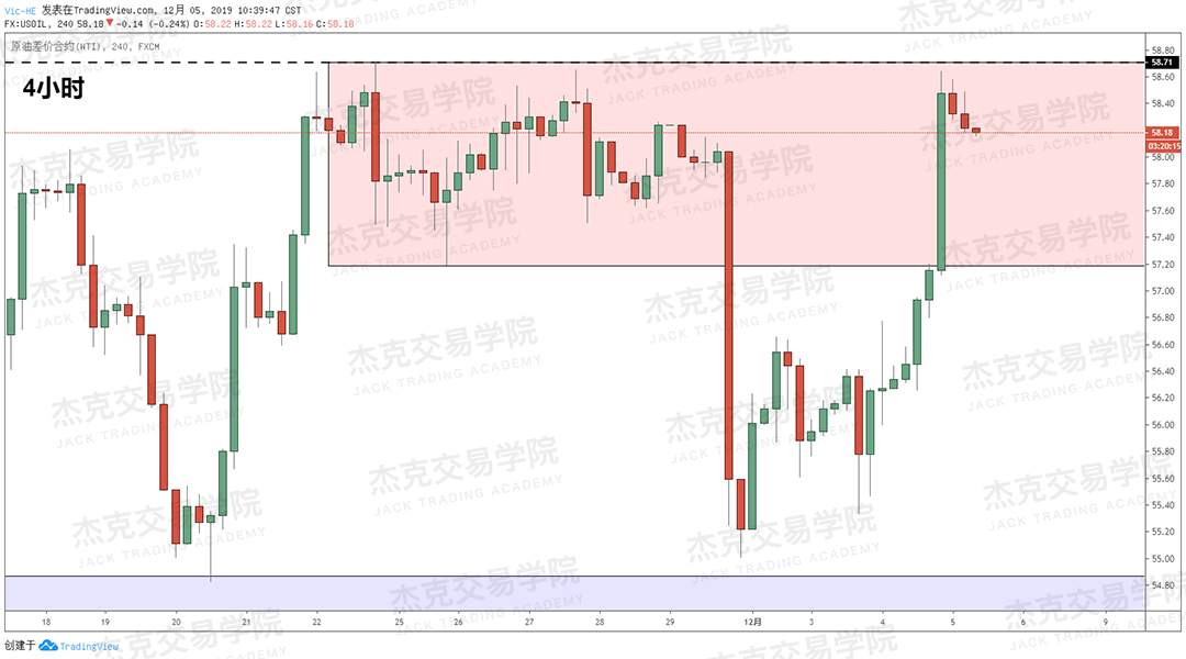 12月5日 策略研报 黄金/原油/英镑/欧元/美日/澳元/标普