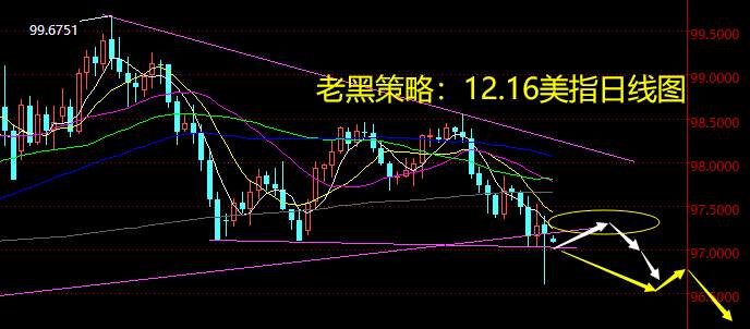 老黑策略：12.16外汇分析策略