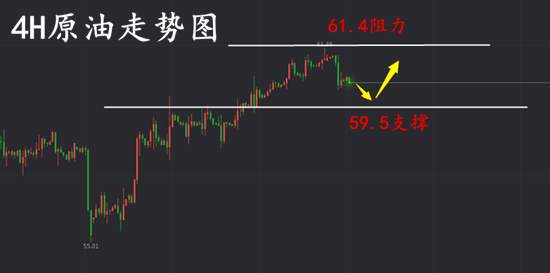 夏黛清：12.23黄金短暂上扬预示多头？日内走势解析