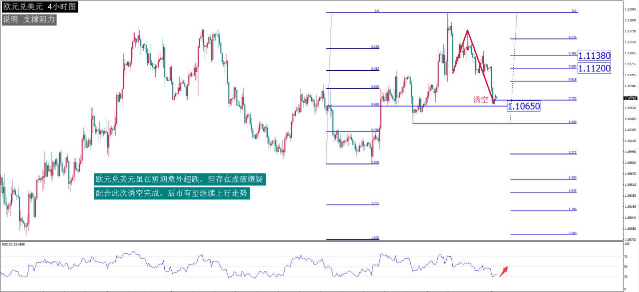 MexGroup:每日最佳策略报告——EURUSD
