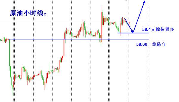 欧阳宏通：黄金1465直接进空，原油依旧低位做多