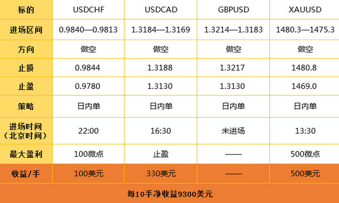 12.19日外汇策略解析