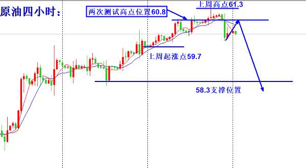 欧阳宏通：黄金震荡看多依旧，原油稍给反弹直接空