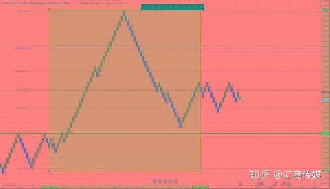 被授予最佳辅助图表称号的“砖型图”到底有何妙用？