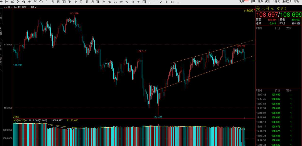计划你的交易，交易你的计划，浅谈2020年交易思路