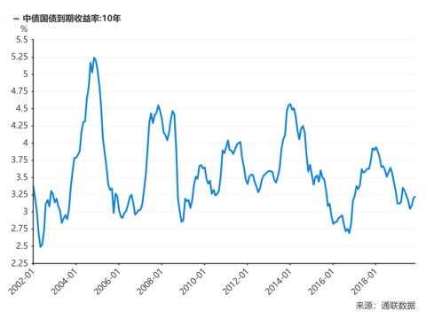 理财型保险值得买吗？这些坑你得知道，不然钱就白瞎了