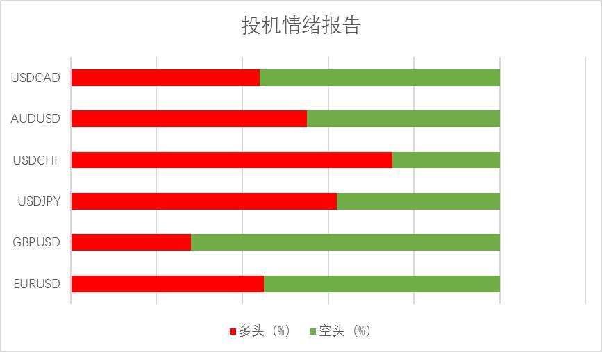 MexGroup：暴风雨前的林静，汇市交易机会即将开启