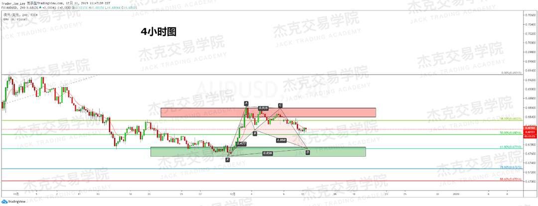 12月11日 策略研报 黄金/原油/英镑/欧元/美日/澳元/标普