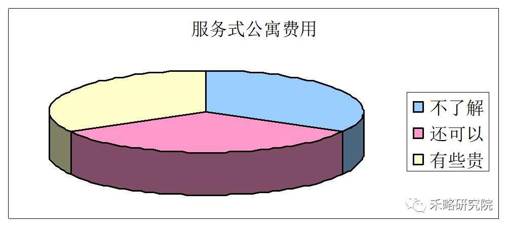 一线城市写字楼需求深度分析！租不出去是因为...