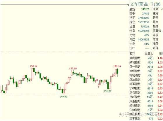 19年期货交易全回顾：一切皆有可能，所以我们交易期货