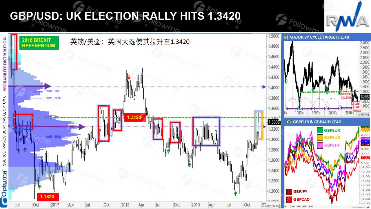 @ron william 演讲稿【对2020年市场的展望】