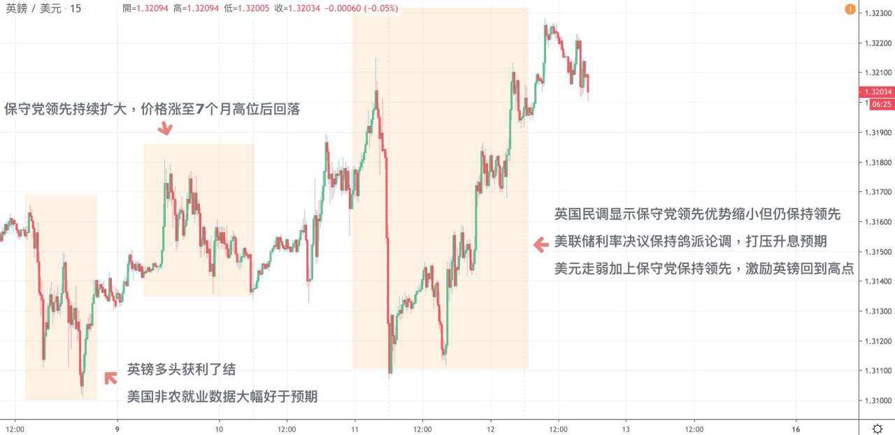 每日分析｜美联储维持利率不变，鲍威尔“鸽声嘹亮”，亲送美元回撤5个月新低