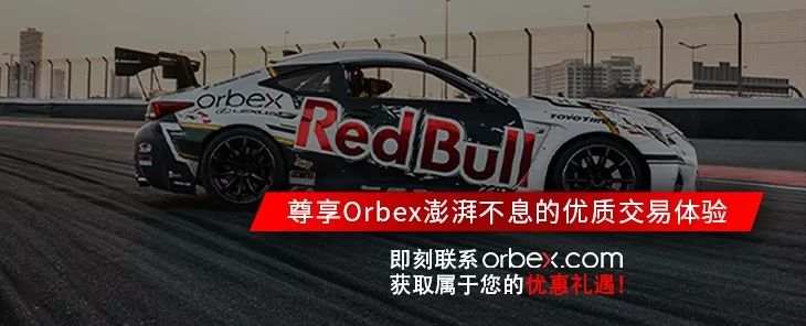 【Orbex技术分析】贸易不确定性持续，美股反弹