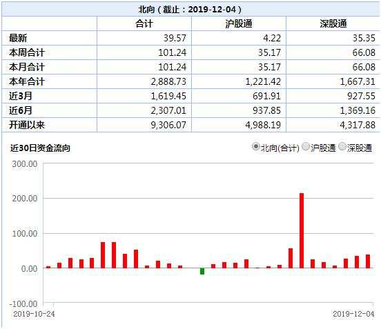 壕买超500亿！北上资金连续扫货15天，年初爆买曾引发大行情，此次重点增持这些股（名单）