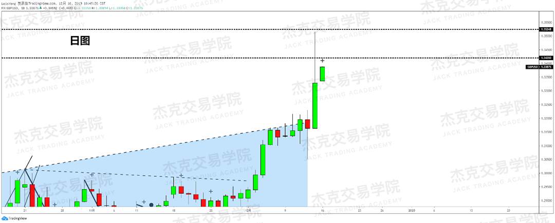 12月16日 策略研报 黄金/原油/英镑/欧元/美日/澳元/标普