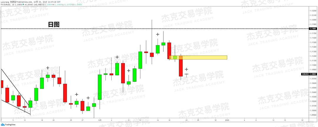 12月23日 策略研报 黄金/原油/英镑/欧元/美日/澳元/标普