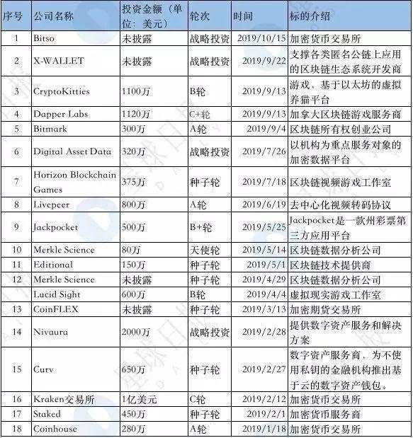 区块链基金批量夭折，这十只却仍在高频出手