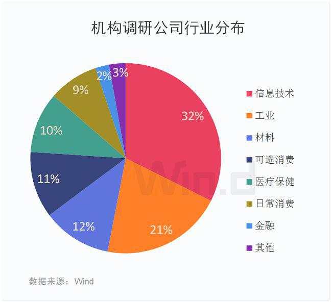人气回升！北上资金连续16天扫货，机构布局跨年行情