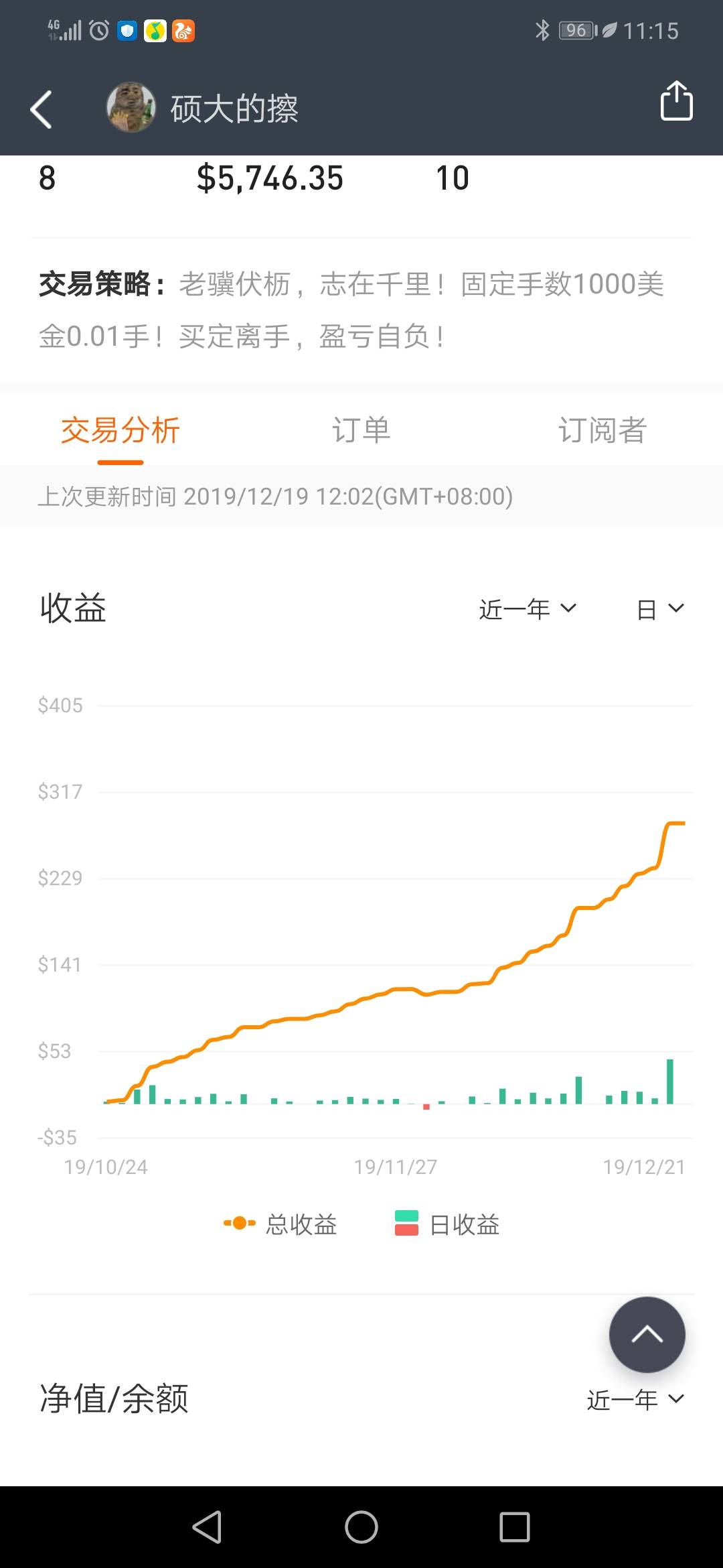 feed image