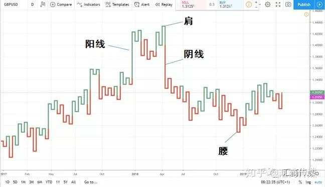 探索那些小众且实用的交易图表/指标（一）：卡吉图（Kaji）实战详解